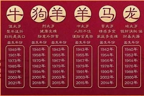 属蛇的年份